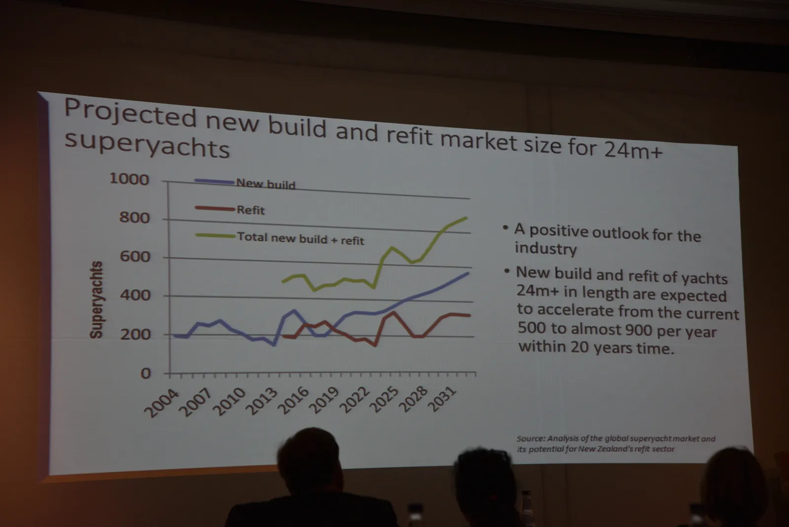 Malta Superyacht Forum