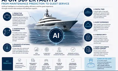 AI on superyachts