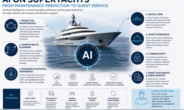 AI on superyachts
