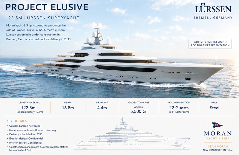 Project Elusive