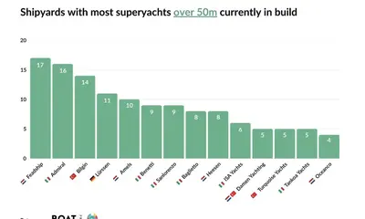 Bilgin Yachts - THE 50-METER ERA IS HERE AND BILGIN YACHTS IS LEADING IT