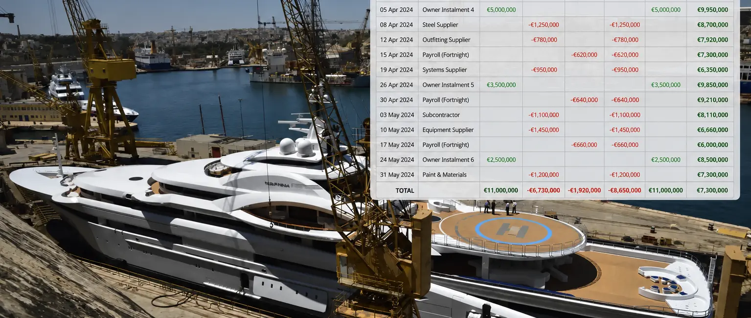 Shipyard Cashflow Problems