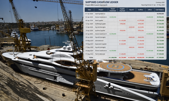 Shipyard Cashflow Problems