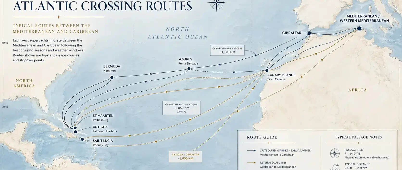 Superyacht Atlantic Crossings