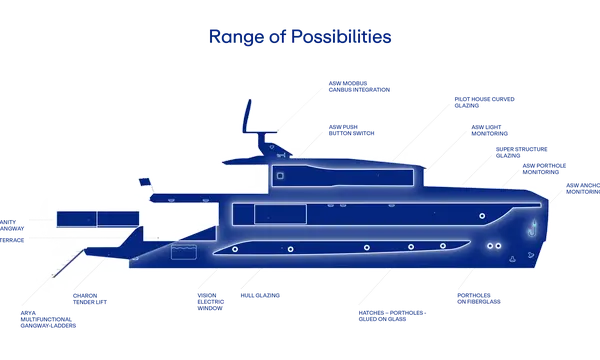 Amare Group – premium yacht components