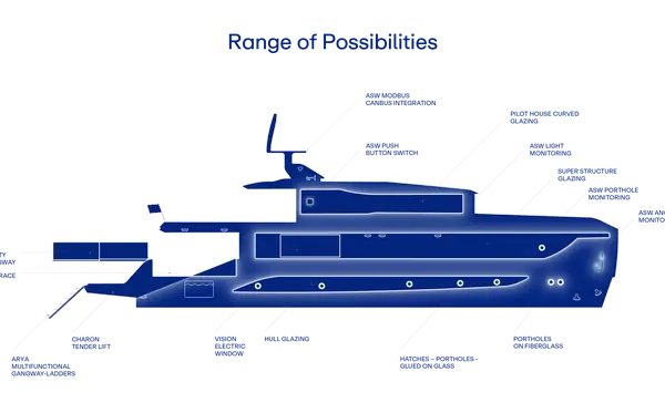 Amare Group – premium yacht components