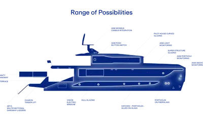 Amare Group – premium yacht components