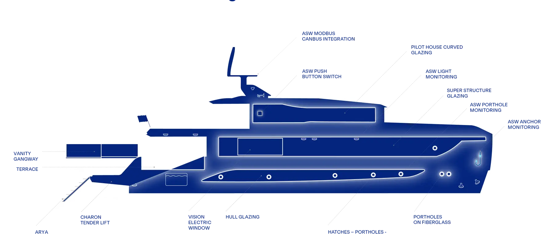 Amare Group – premium yacht components