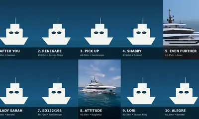 Cannes Yachting Festival 2026 — 10 Largest Superyachts collage
