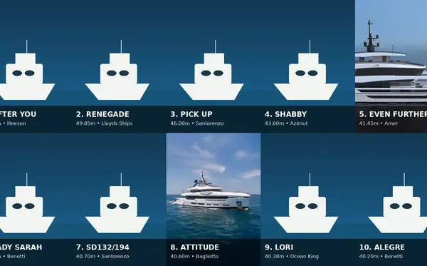 Cannes Yachting Festival 2026 — 10 Largest Superyachts collage