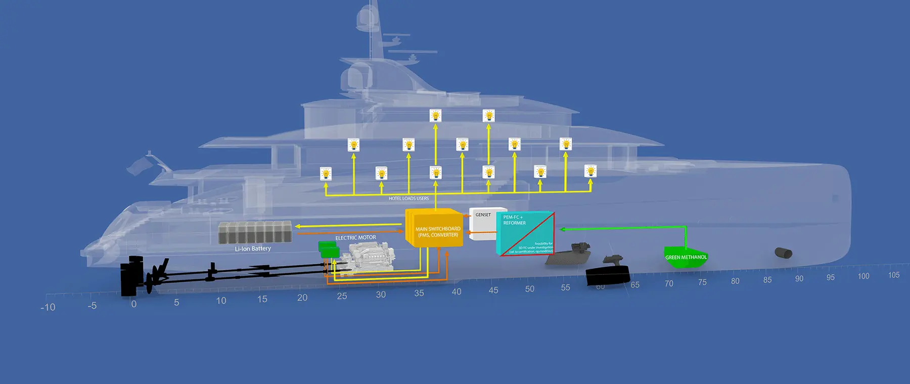 New international certification for CRN in the name of sustainability and environmental awareness. The SUSTAINABLE POWERED YACHT (SuP-Y) project aims to install advanced Fuel Cells on board a superyacht. - CRN news image