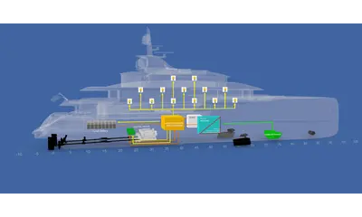 New international certification for CRN in the name of sustainability and environmental awareness. The SUSTAINABLE POWERED YACHT (SuP-Y) project aims to install advanced Fuel Cells on board a superyacht. - CRN news image