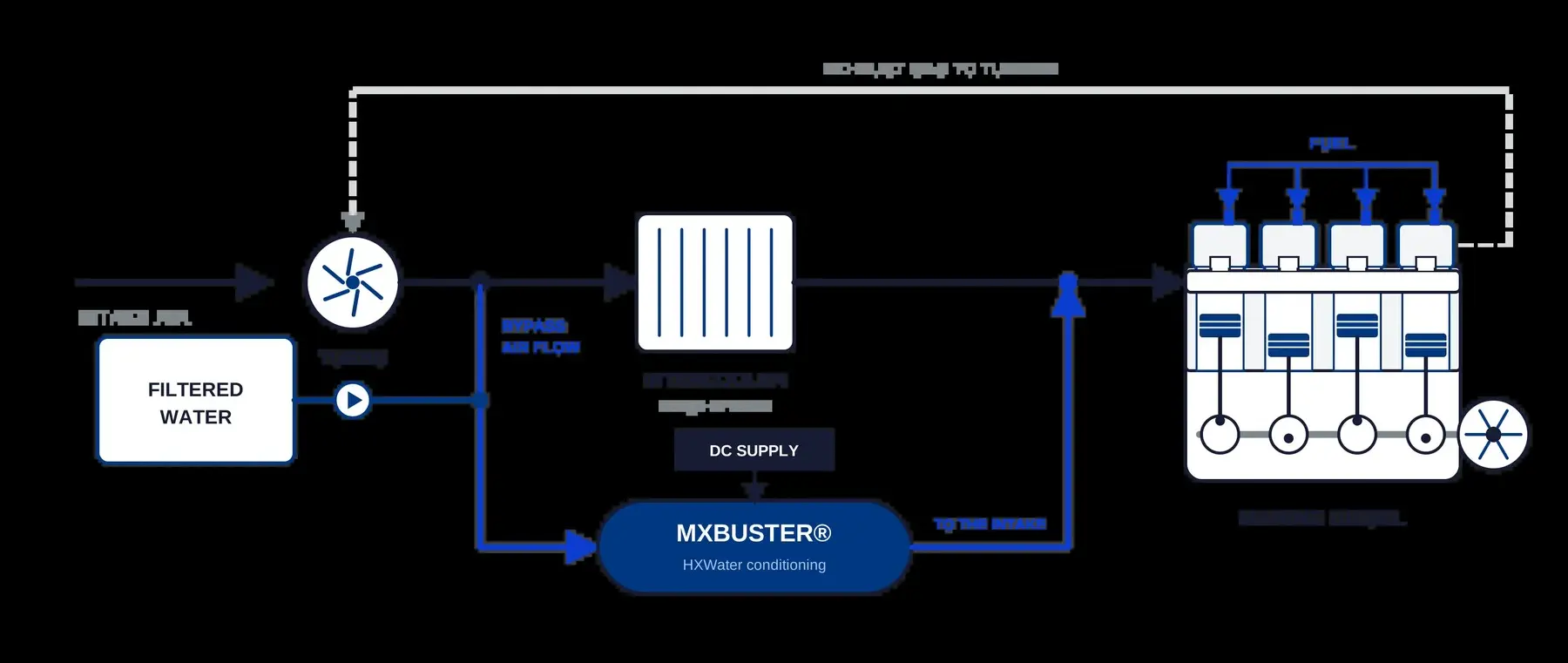 Feadship and AtomicOne Bring MXBuster Emissions Technology to 30m-Plus Yachts — source image