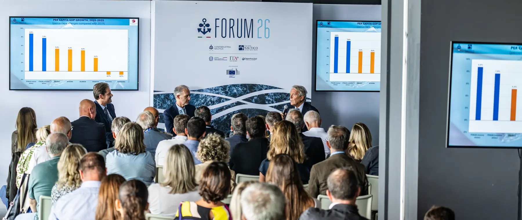 Italian boating industry 2025 economic forecast official image
