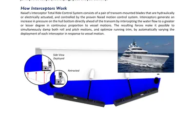 Naiad Says Active Motion Interceptors Cut Fuel Use 5% on 54m Vessel — official source image