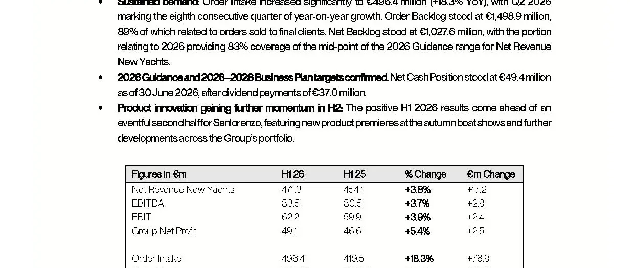 Sanlorenzo H1 2026 financial results — official report cover