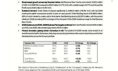 Sanlorenzo H1 2026 financial results — official report cover