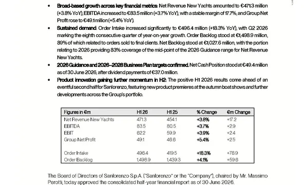 Sanlorenzo H1 2026 financial results — official report cover