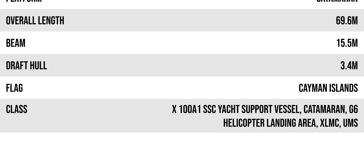 SHADOWCAT 69.6m Catalyst companion vessel